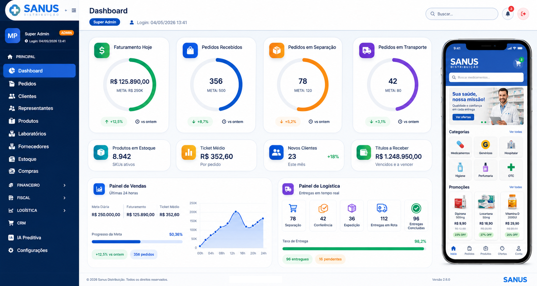 Dashboard Sanus com IA Preditiva e Logistics+ para distribuidores